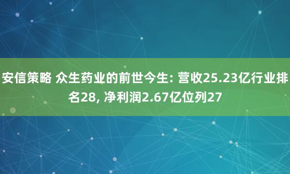 安信策略 众生药业的前世今生: 营收25.23亿行业排名28, 净利润2.67亿位列27